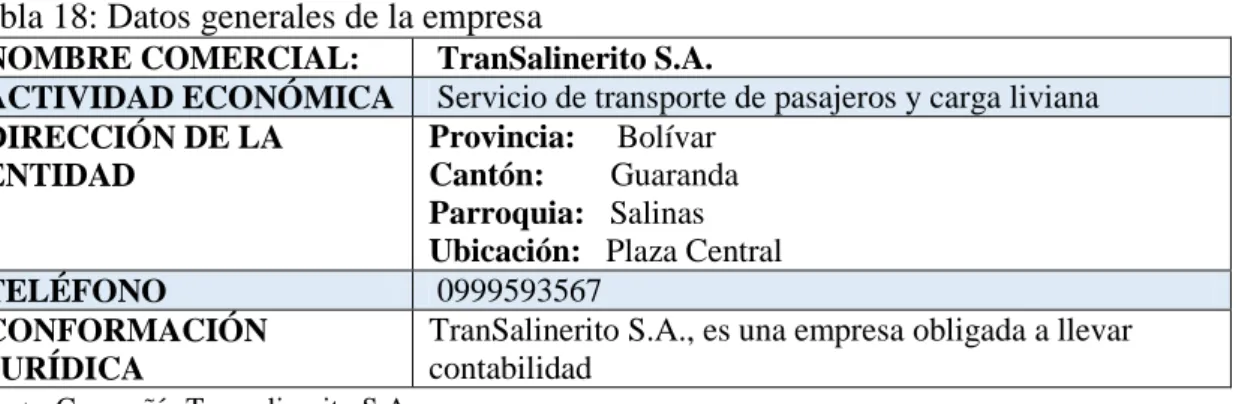 Tabla 18: Datos generales de la empresa 