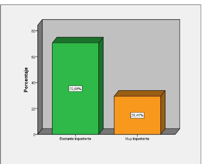 Figura 1. Orientación de los objetivos empresariales a la satisfacción del cliente. 