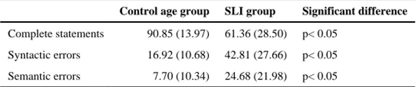 Table VI