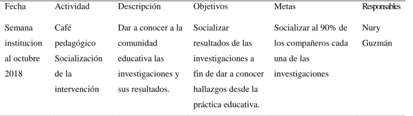 Tabla 5 Cronograma de Actividades 