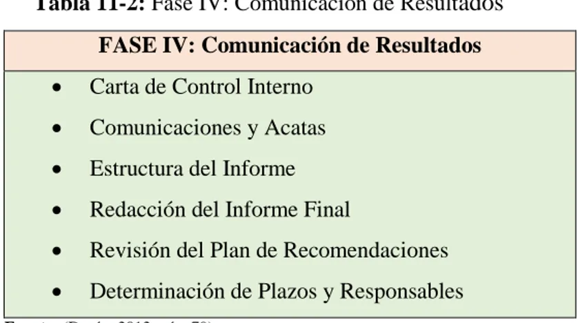 Tabla 11-2: Fase IV: Comunicación de Result ados  FASE IV: Comunicación de Resultados 