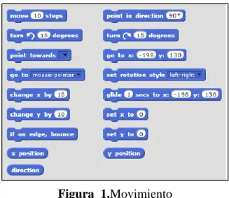Figura  1.Movimiento 