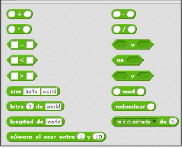 Figura  8. Variables 