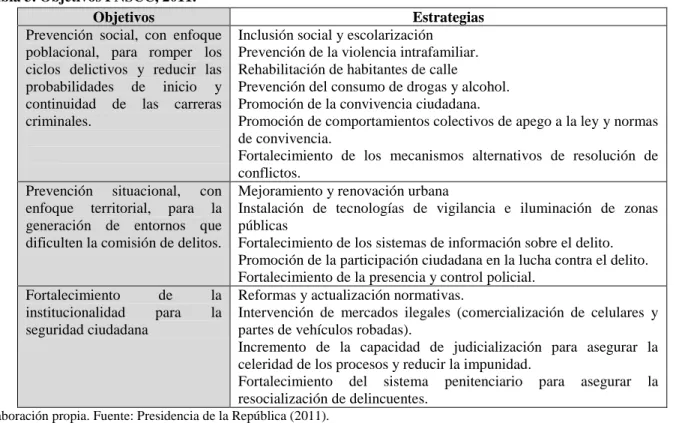 Tabla 3. Objetivos PNSCC, 2011.  