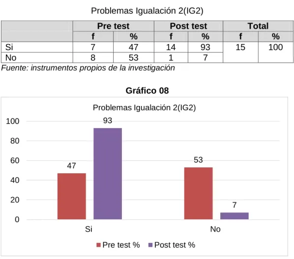 Gráfico 08
