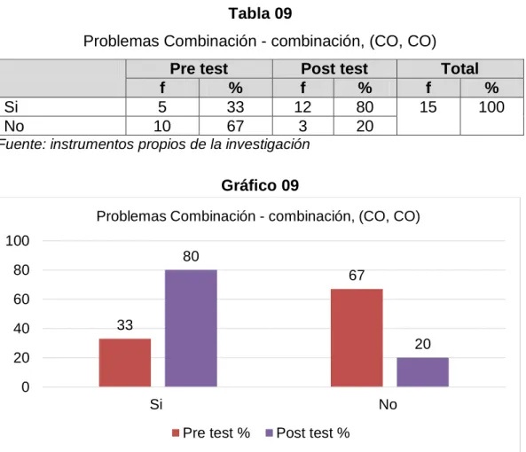 Gráfico 09