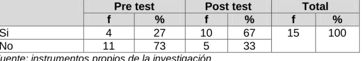 Gráfico 10