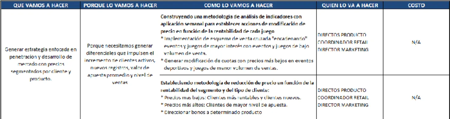 Tabla 15 – Plan Acción Precio