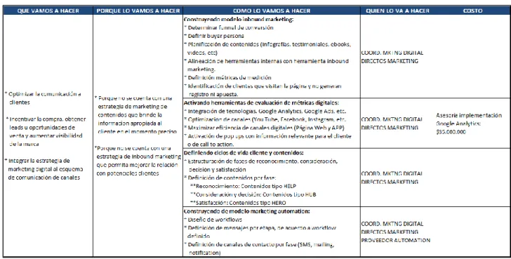 Tabla 17 – Plan Acción Áreas Críticas