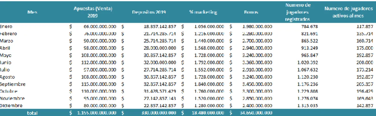 Tabla 2 – Presupuesto Ventas 