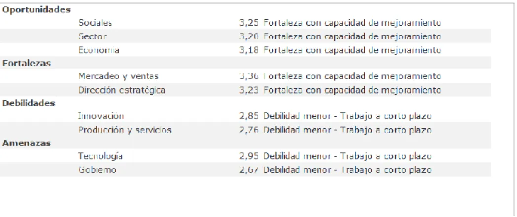 Tabla 9 –Posicionamiento Marca