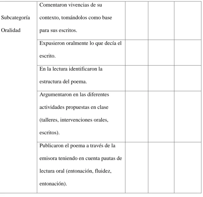 Tabla 3. Rúbricas de evaluación 