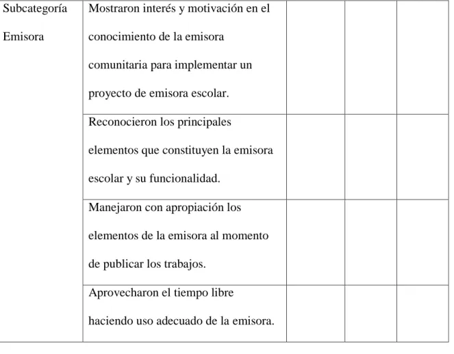 Tabla 4. Rúbricas de evaluación. 