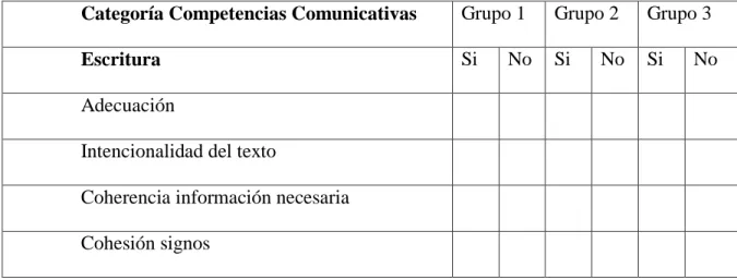 Tabla 5. Lista de chequeo. 