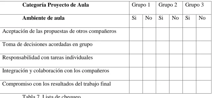 Tabla 7. Lista de chequeo. 