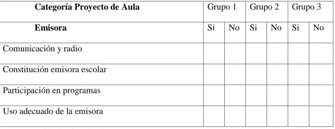 Tabla 8. Lista de chequeo. 