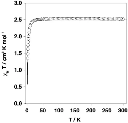 Fig. 5. Temperature dependence of the χ M T product for compound 1. The solid line represents the best fit of the  experimental data as discussed in the text