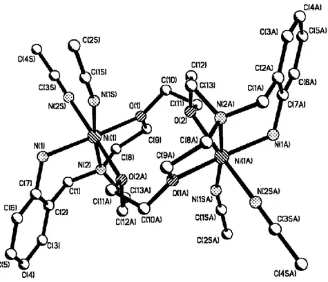 Fig. 1. Crystal structure of the [Ni 2 (L)(CH 3 CN) 4 ] 4+  cation in compound 1. Hydrogen atoms are omitted for simplicity