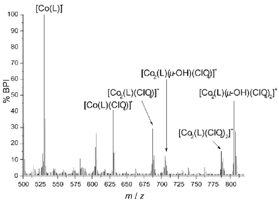 Fig. 2. Positive-ion FAB mass spectrum of compound 2. 