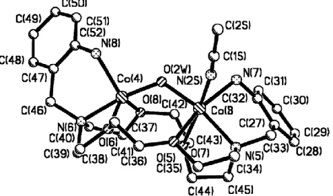 Fig. 3. Crystal structures of the [Co 2 (L)(μ-OH)(CH 3 CN)] 3+  cations in compound 2