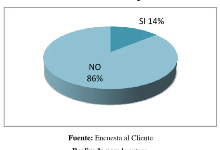 Gráfico N° 05 