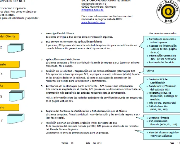 Gráfico N° 12: Protocolo de Servicio de BCS