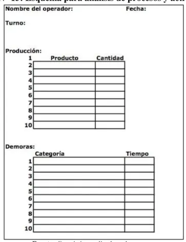 Tabla N° 15: Esquema para análisis de procesos y actividades 