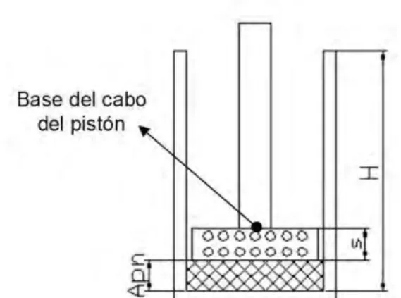 Fig. 2.1.  Esquema del cilindro-pistón donde se comprime el bagazo. 