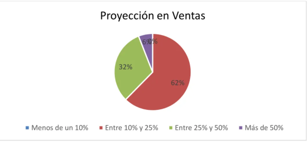 Figura 13. PREGUNTA Nº 4 DE LA ENCUESTA 