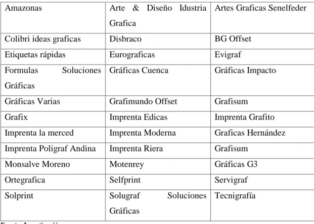 Cuadro 8. IMPRENTAS DE CUENCA 