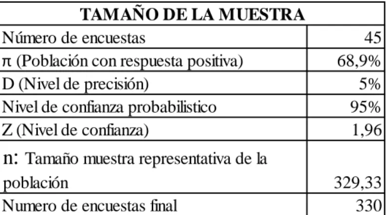Tabla 3. Tamaño de la muestra. 