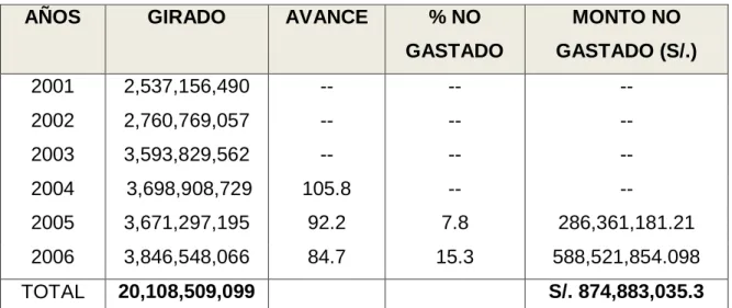 GRÁFICO 2  