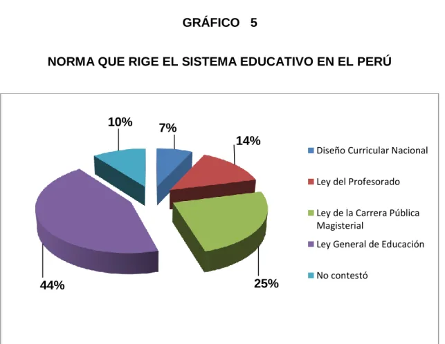 GRÁFICO   5 