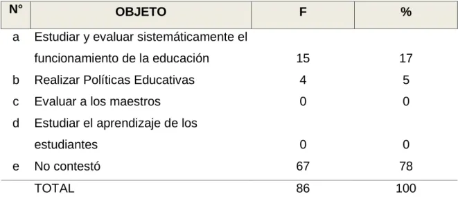 GRÁFICO   7 