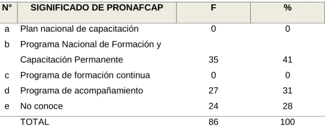 GRÁFICO  8 