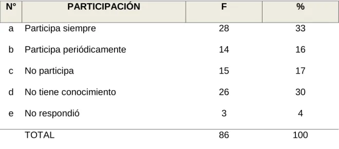 GRÁFICO 10 