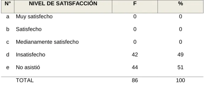 GRÁFICO 11 