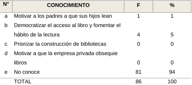 GRÁFICO  13 