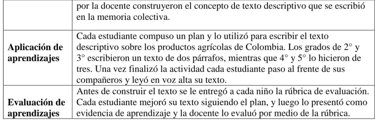 Tabla 4: Tercera sesión (momento de exploración) 