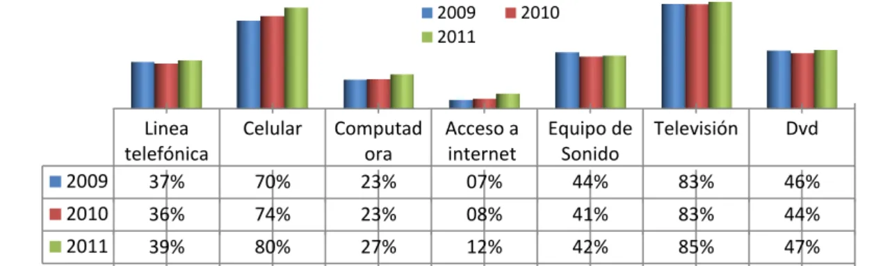 TABLA Nº 2: Equipamiento en el hogar a nivel  nacional de junio del 2009 hasta junio del  2011 