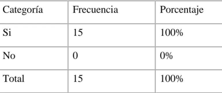 TABLA Nº 4: Tabulación de resultados de la pregunta N° 1 