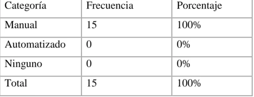 TABLA Nº 6: Tabulación de resultados de la pregunta N° 3 