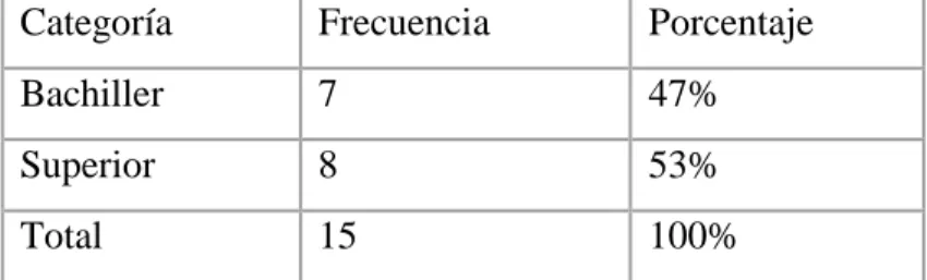 TABLA Nº 7: Tabulación de resultados de la pregunta N° 4 