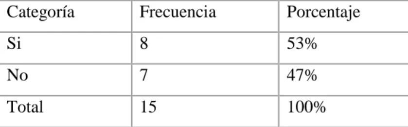 TABLA Nº 8: Tabulación de resultados de la pregunta N° 5 