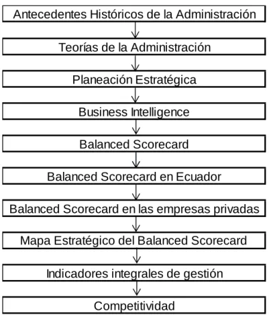 Figura No.1. Hilo Conductor. 