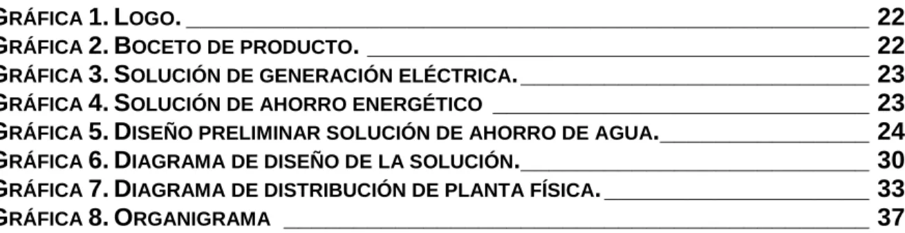 Tabla de Gráficas 