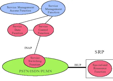 Fig. 3.3. Función SRF 