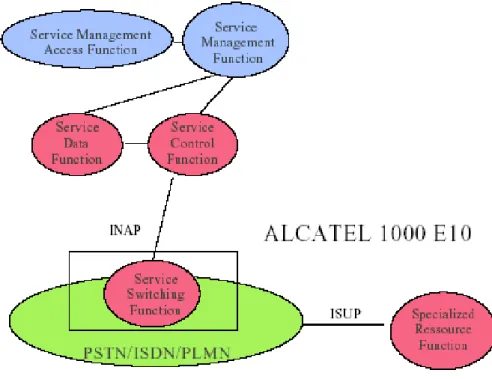 Fig. 3.4. Función SSF. Alcatel 1000E 10. 