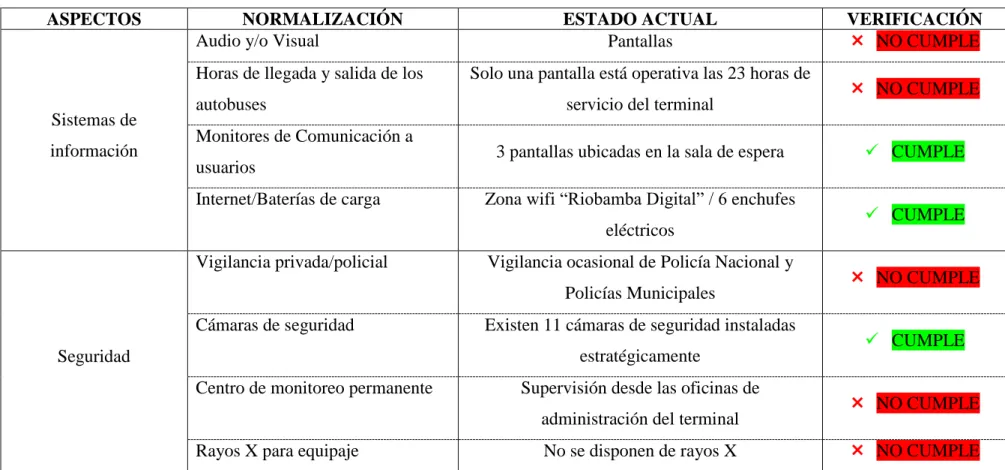 Tabla 26. Resultados Tecnología 