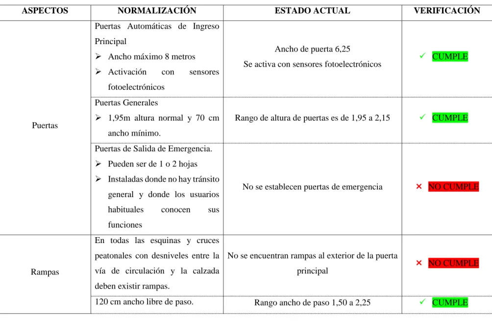 Tabla 27. Resultados Otros Requisitos 